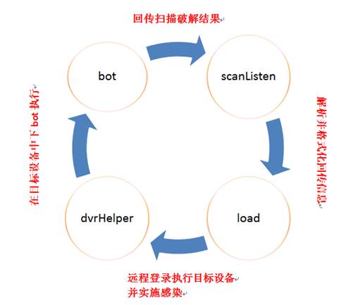 说明: C:\Users\john\AppData\Roaming\Tencent\Users\853919025\QQ\WinTemp\RichOle\QUJ~~%WA)A])Z)[W[DW2FV9.png