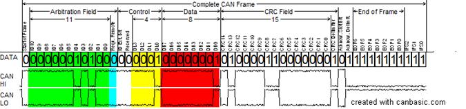 说明: can-bus-frame_in_base_format_without_stuffbits